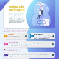 Trung tâm mạng lưới MobiFone miền Trung tuyển dụng 2020